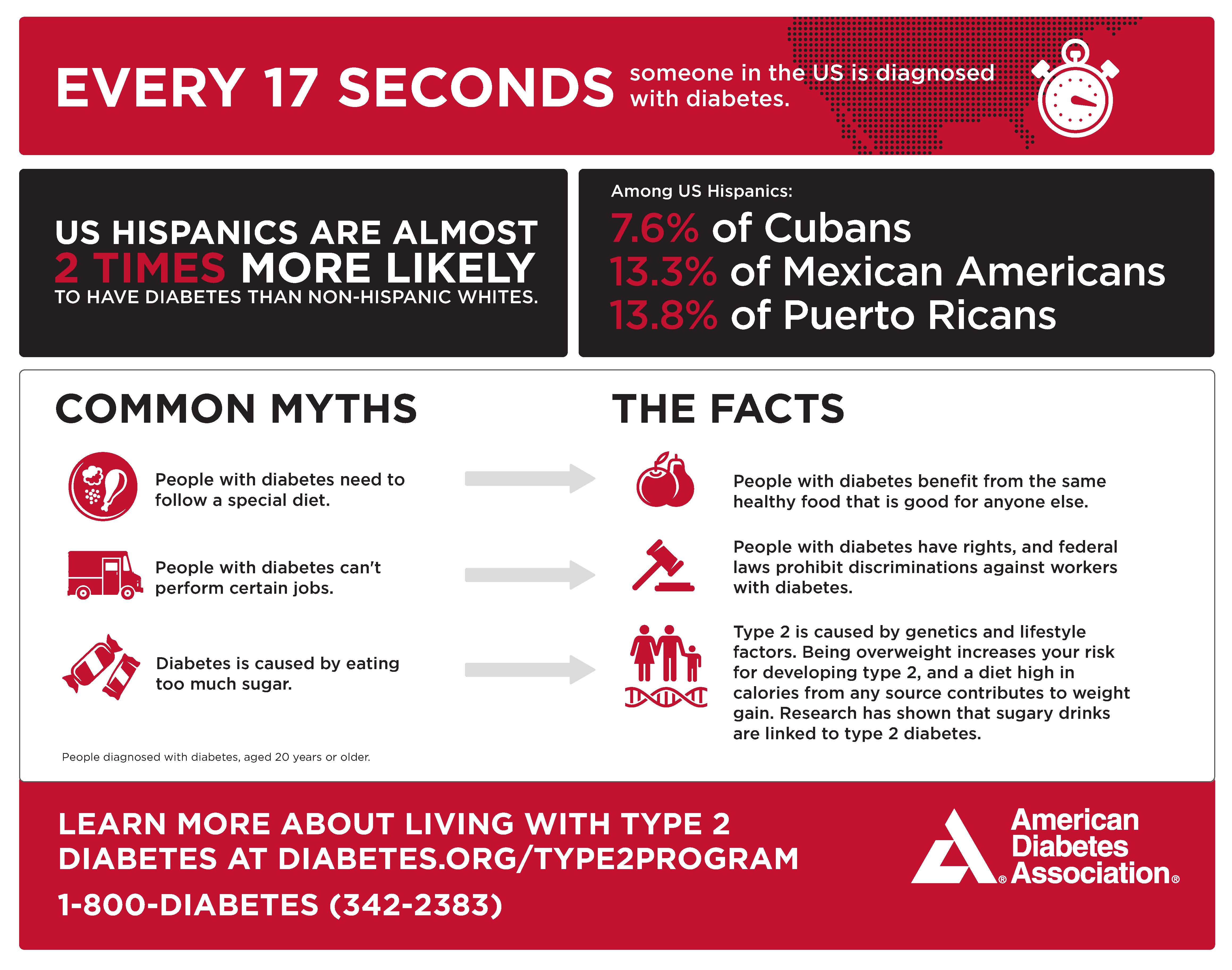 Infographics: American Diabetes Association®